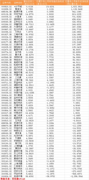 多重利好聚集，环保板块爆发，这些公司中报净利润大增，券商给出三大投资方向