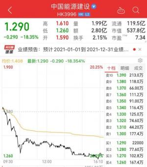 20万股民懵了！A股上市前夜，800亿龙头突然暴跌18%！股吧炸了